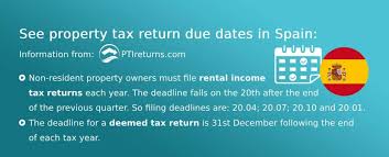 This means that any profit or net amount left once you have added together your rental income and rental deficits (i.e. Own A Property In Spain Learn About Non Resident Property Taxes