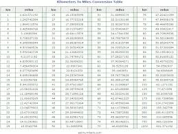 km to miles table cm to inches conversion measurement