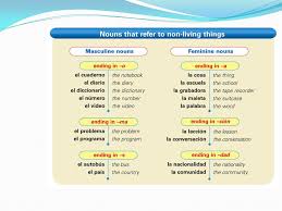 Nouns And Articles - Español Con Smith