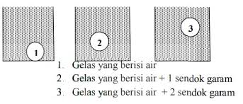 Maybe you would like to learn more about one of these? 25 Soal Fluida Statis Hidrostatika Dan Jawaban Pembahasan