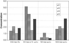 Information and translations of pétrole lampant in the most comprehensive dictionary definitions resource on the web. Ethanol Fireplaces Safety Matters Sciencedirect
