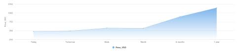 I'm starting to wonder, how much will eth be worth (in usd) in a decade? Ethereum Price Prediction For 2025 And 2030 Could Ethereum 2 0 Become A Game Changer Cryptocurrency Forecasts Analytics Crypto Rating Com