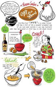 Simple Korean Recipes Imgur Korean Food Steamed Eggs Korean Cooking