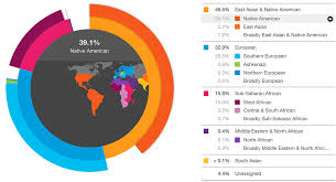 Ancestry Notes From A Boy The Window 7 am i going to get my 23andme results anonymously? ancestry notes from a boy the window