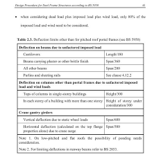 Allowable Deflection Of Beam Per Bs Code Nursing Student Tips Education Humor Nerd Jokes