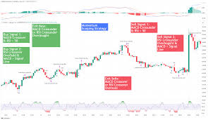 Top Trading Strategies for Scalping