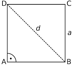 Modern quadrats can for example be rectangular, circular, or irr Quadrat Wikipedia