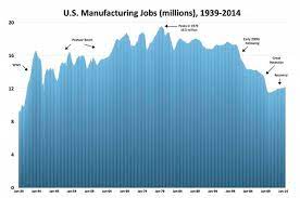 Alexander, whose role has been to help explain silicon valley to itself, was taken up as a mascot and a martyr in a struggle against the times, which. Technological Unemployment Much More Than You Wanted To Know Slate Star Codex