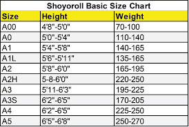 Shoyoroll Batch 13 Goldstar Release Information Brazilian