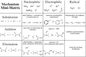 mechanism matrix chemogenesis