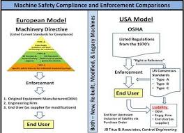 Control Engineering Machine Safety Compliance