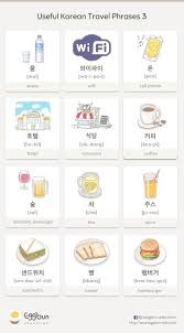 Pinterest Language Italian Popular Korean Learn More Pins And Onlearn Korean Italian Lan Korean Words Korean Words Learning Korean Language Learning