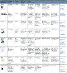Belief Systems Essay Thematic On Religion Helptangle