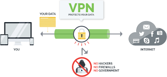 Watch Basketball Online With Ipvanish Vpn