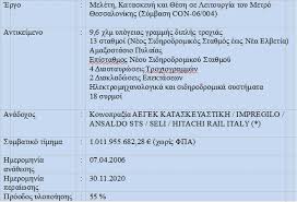 Αποτέλεσμα εικόνας για μετρο θεσσαλονικης