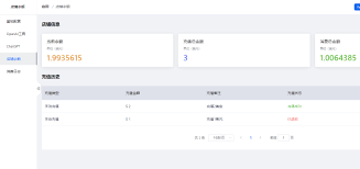 OpenAI ChatGPT · Fecify 帮助文档
