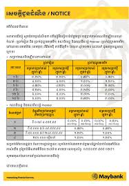 Develop a relationship with a lender: Revise The Interest Rate Of Fixed Deposit Maybank Cambodia