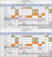 We did not find results for: Cara Pembuatan Kertas Kerja Perusahaan Dagang