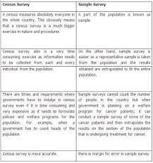 Apr 17, 2020 · homeless census and survey. Any 4 Differences Between Census And Sample Survey Brainly In