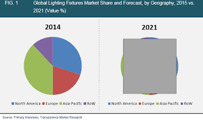 Pin On Electronics Semiconductor Research Reports