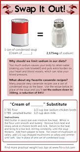 Easy Swap To Reduce The Sodium In Your Diet, A Recipe For Cream Of Chicken  Substitute! Use Celery, On… | Heart Healthy Recipes, Low Salt Recipes, Dash  Diet Recipes