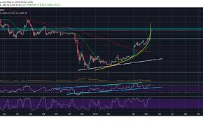 Bitcoin Btc Fear And Greed Index Reaches Ath Parabolic