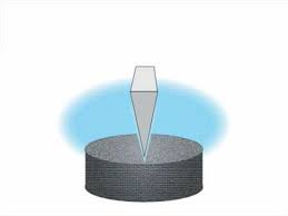 It functions by converting a force applied to its blunt end into forces perpendicular (normal) to its inclined surfaces. Simple Machines Wedge Youtube