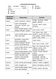 Penjodoh bilangan untuk surat khabar. 300 Soalan Penjodoh Bilangan