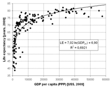 Life Expectancy Wikipedia