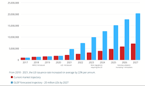 Also, view dollar to leu currency charts. Lei Updates