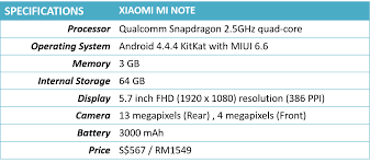 Expectant mother and alleged father samples timeframe: Dna Test Xiaomi Mi Note Balances Price Performance With Style Digital News Asia