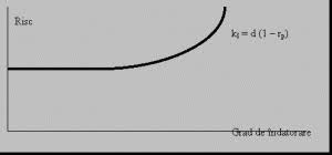 Metoda costului mediu ponderat (cmp) presupune calcularea costului fiecarui element pe baza mediei ponderate a costurilor elementelor similare. Costul Capitalului Finante Generale