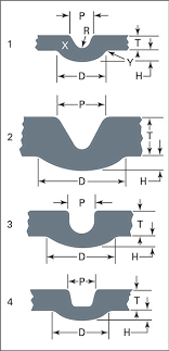 Part Design Considerations For Spot And Projection Welding Metalforming Magazine Article
