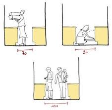 5 Reglas Para Planificar Mejor Tu Cocina Islas De Cocina Medidas Planos De Cocinas Distribucion De Los Muebles