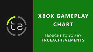Xbox Gameplay Chart Mlb The Show 21 Already In Top 30