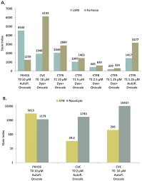 A sample of cells is suspended in a fluid. Monitoring Cell Proliferation By Dye Dilution Considerations For Probe Selection Springerlink