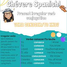 Present Irregular Verb Conjugation Conocer/To know Ex: Felipe conoce todo  sobre su país. Philip knows everything about his country. 🧑🏻‍🦱🗺 The  verb 'conocer' also means 'To meet' in some expressions such as