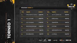 Free fire league updated their cover photo. Estos Son Los Primeros Ganadores De Los Circuitos Free Fire Colombia Y Lan Portalgeek