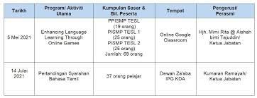 Ijazah kepujian masih ijazah sarjana muda. Jabatan Bahasa