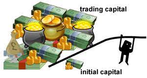 Leverage Effect In Forex Trading
