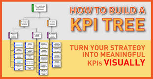 How To Build A Kpi Tree Box Image 2x Kpi Kpi Business Visual Management