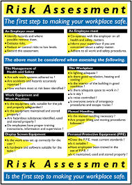 Risk Assessment Wallchart Health And Safety Poster Occupational Health And Safety Health And Safety