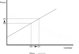 La elasticidad es igual a 0. Elasticidad Zonaeconomica