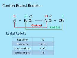 Reaksi Redoks Dan Tata Nama Senyawa Materi Reaksi Redoks Bilangan Oksidasi Tata Nama Senyawa Sederhana Ppt Download