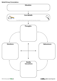 Cognitive Behavioural Therapy Cbt Belief Driven