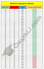 Güncel olarak sizinle paylaştığımız lgs puan hesaplama aracıyla girdiğiniz bu sınavdan kaç alacağınızı öğrenebilirsiniz. 2021 Ekys Puan Hesaplama Robotu Kac Net Kac Puan Osymli Com