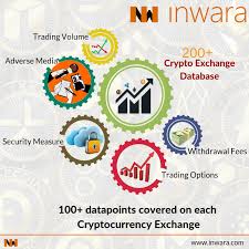 The list is ranked by trading volume. What S The Role Of Cryptocurrency Exchanges By Syed Shoeb Good Audience