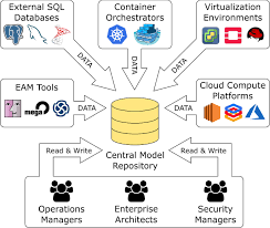 Territory or the district of columbia). Chronosphere A Graph Based Emf Model Repository For It Landscape Models Springerlink