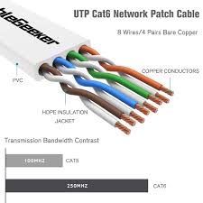 The cat5e and cat6 wiring diagrams with. Amazon Com Cat 6 Ethernet Cable 5 Ft 5 Pack At A Cat5e Price But Higher Bandwidth Flat Internet Network Cable Cat6 Ethernet Patch Cable Short Cat6 Computer Cable For Cable Management