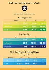 Shih Tzu Feeding Guide With Chart Lovejoys